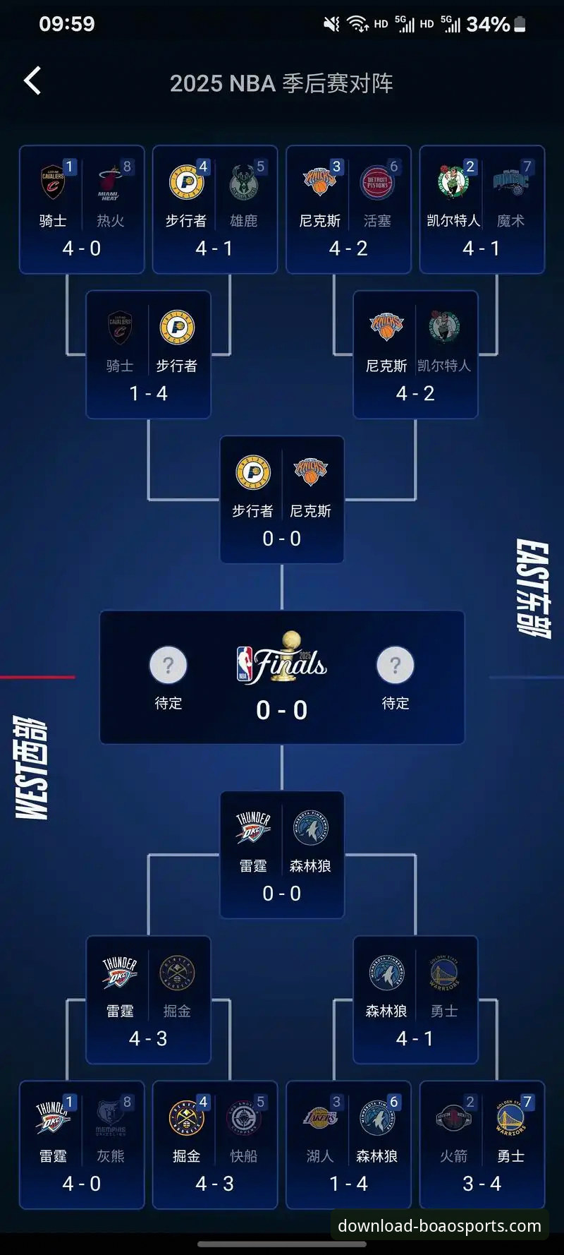 锁定季后赛席位与追逐总冠军：湖人赛季目标的现实对比