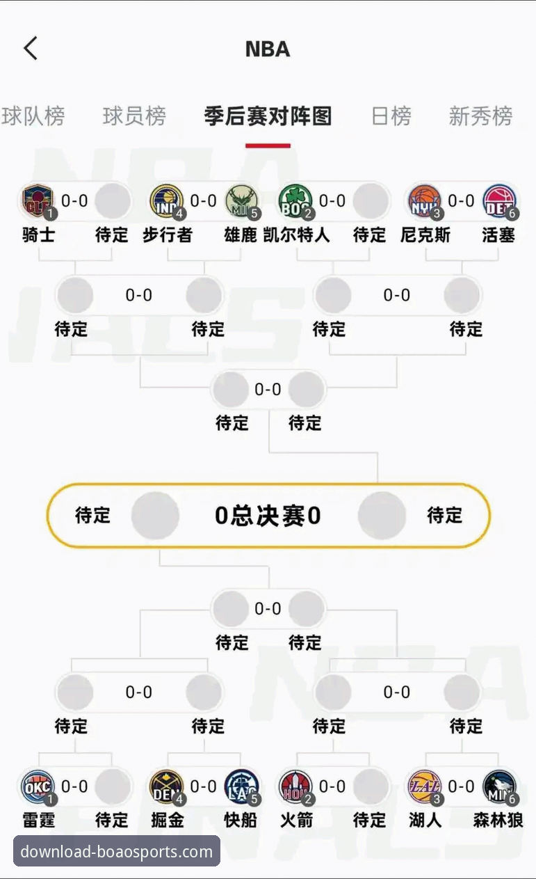 锁定季后赛席位与追逐总冠军：湖人赛季目标的现实对比